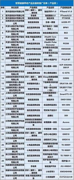 把握醫(yī)療行業(yè)新風(fēng)向 轉(zhuǎn)型浪潮中的技術(shù)支持已成為拉動(dòng)市場(chǎng)的“必經(jīng)之路”